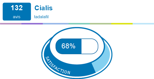 cialis 5mg avis