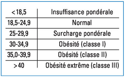 Phentermine 37.5 mg achat