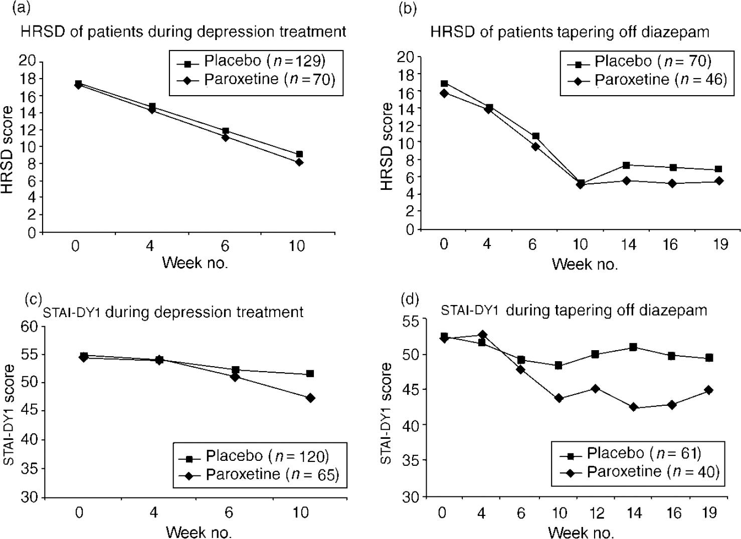 diazepam 2mg online