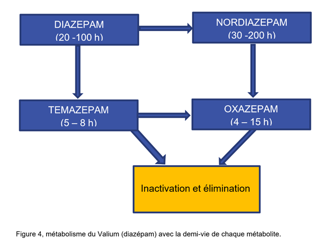 Diazepam bon marché
