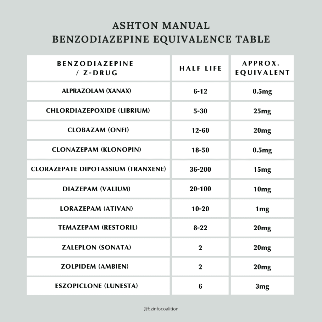diazepam de 5 mg o 10 mg