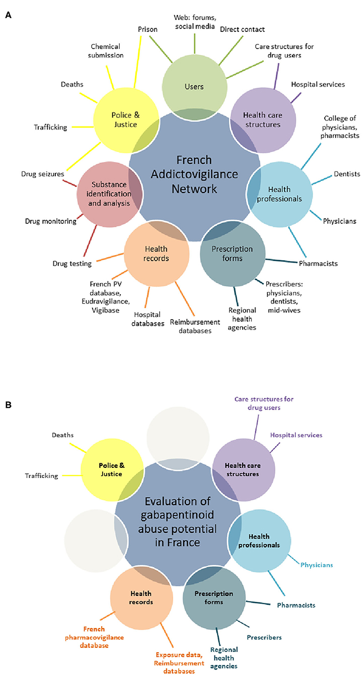 Diazepam Générique