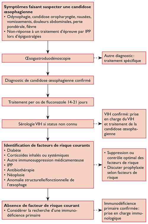 Diflucan sans ordonnance quebec