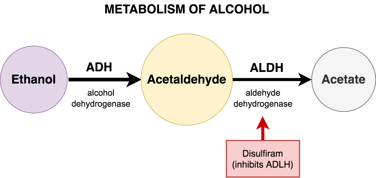 Disulfiram Générique