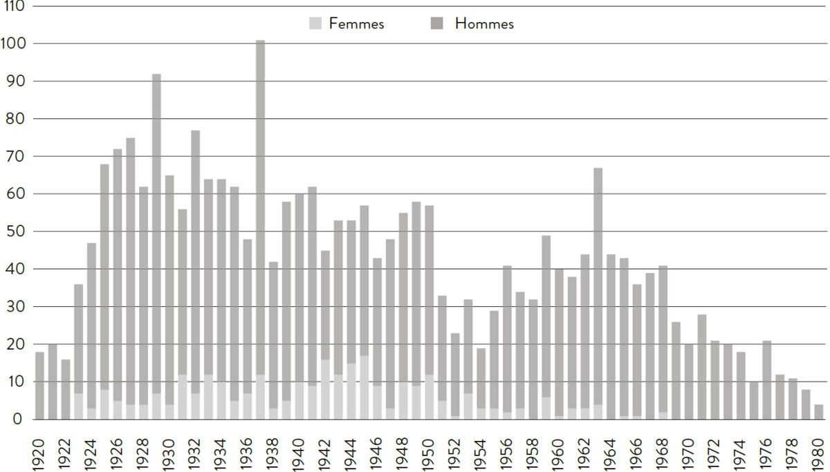 Disulfirame Moins Cher