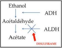 Disulfirame pharmacie online