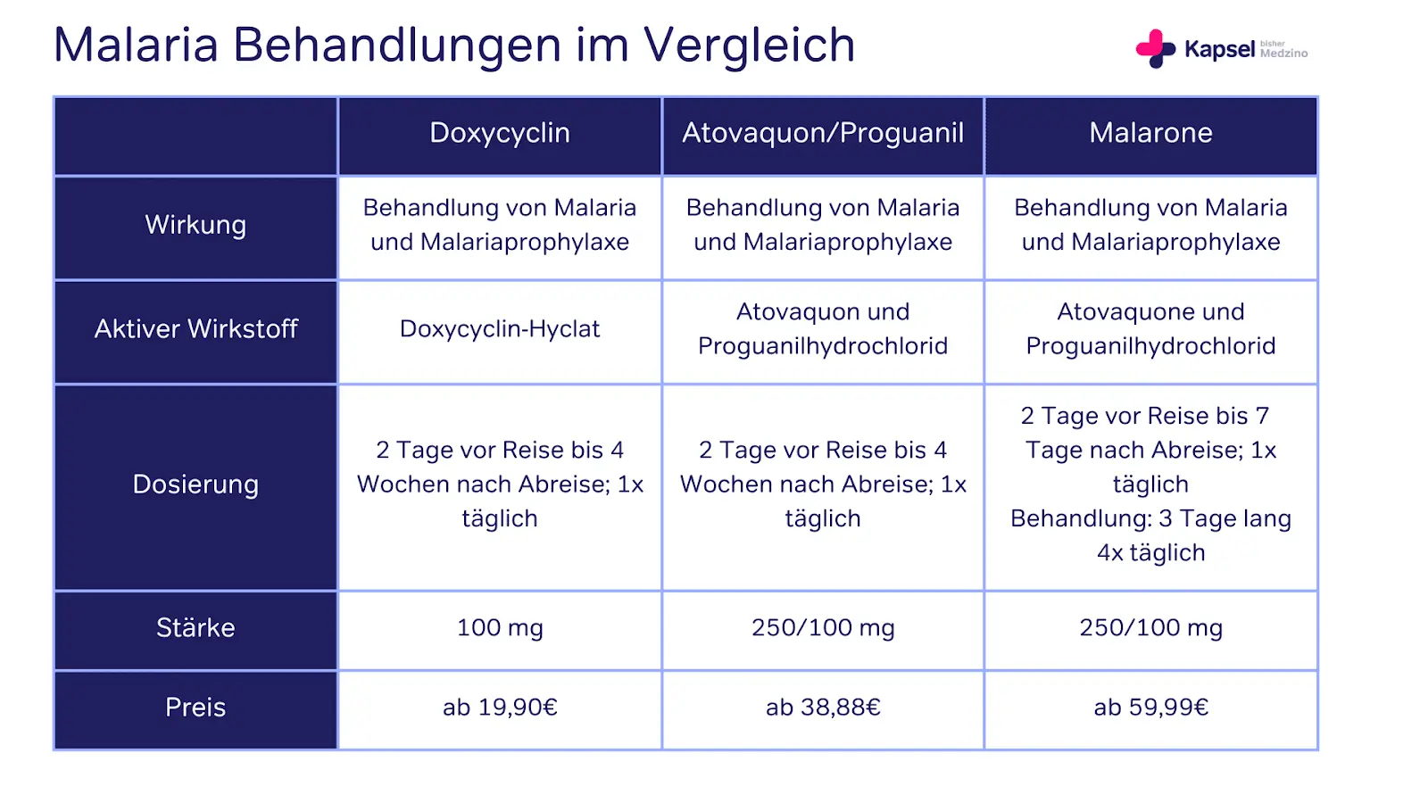 doxycycline 100mg acheter
