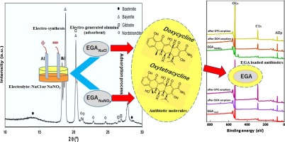 Doxycycline France