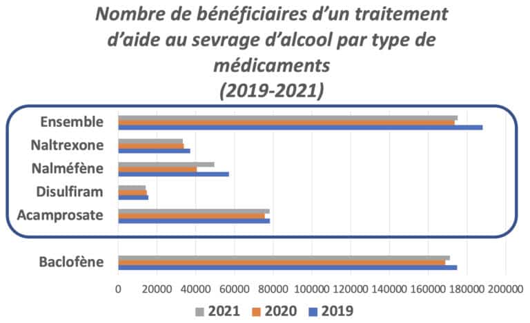 Prix pour disulfiram