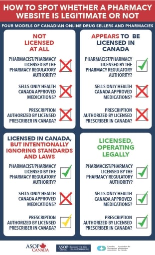 Adipex pharmacie online