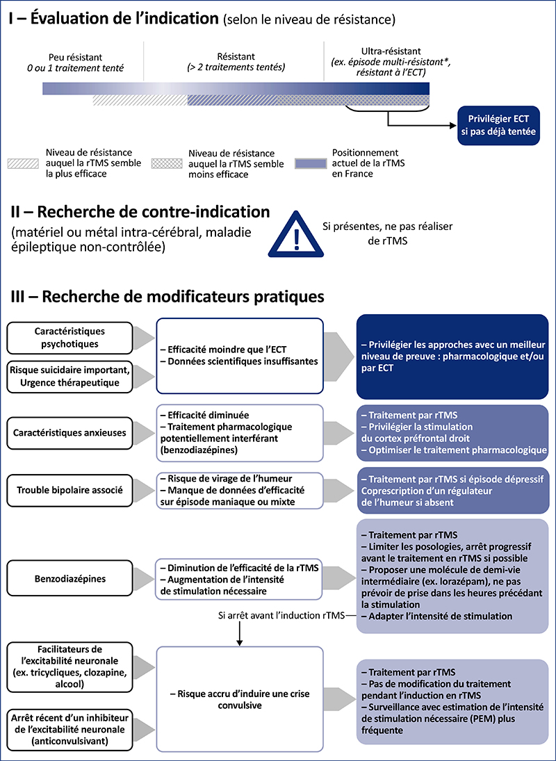 Lorazepam France