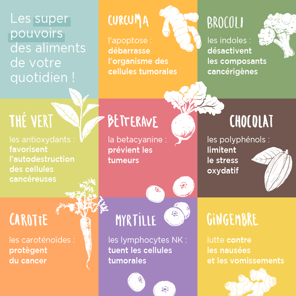 Acheter tamoxifen en ligne