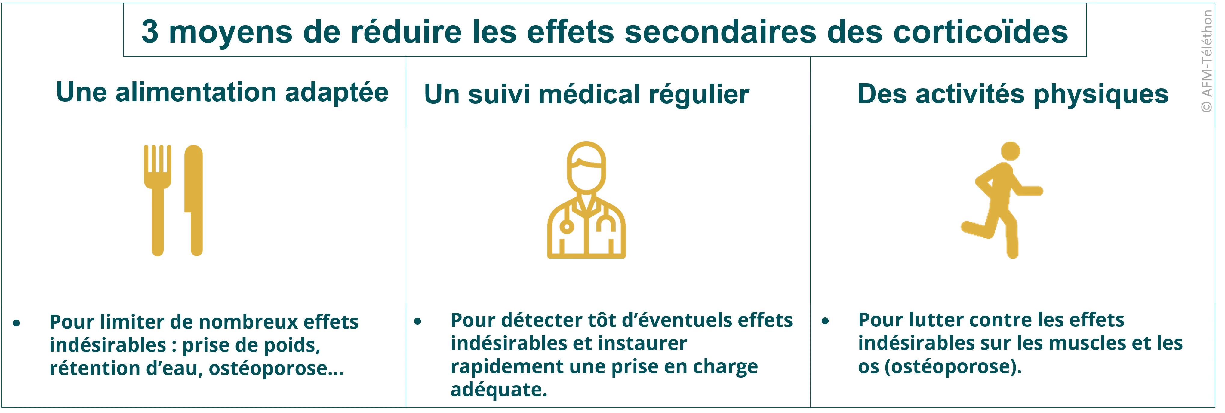 Prednisolone generique de quoi