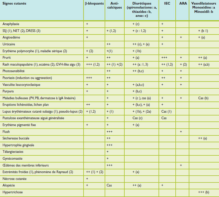 Furosemide online
