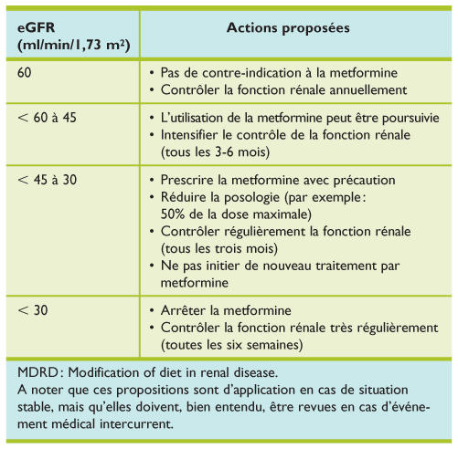 Metformine prix belgique