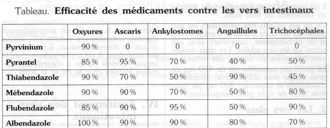 Mebendazole bon marché