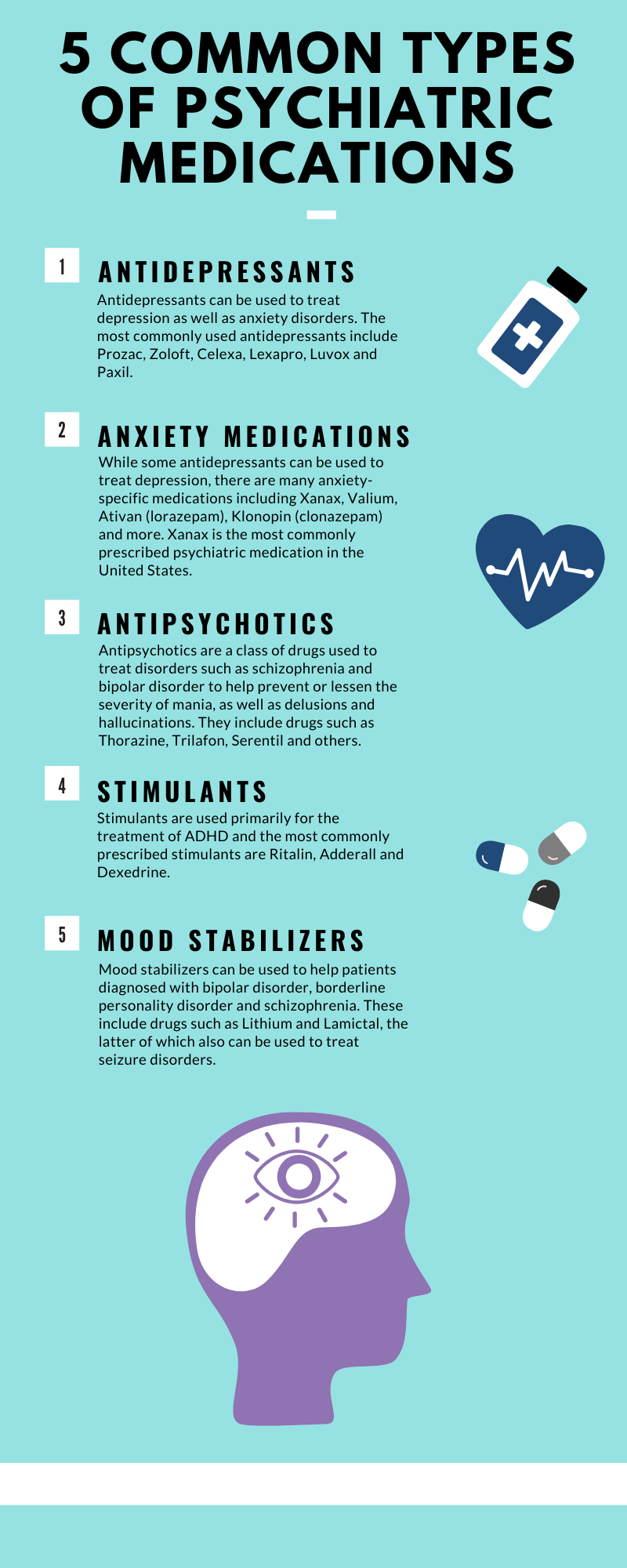 Online Psychiatrist Klonopin