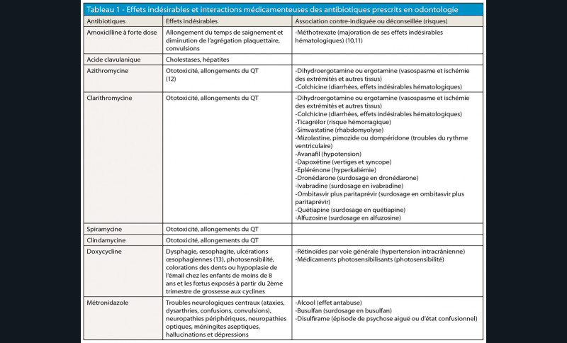 Disulfiram Sans Ordonnance