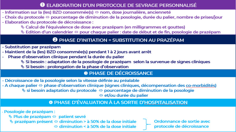 Diazepam sans ordonnance