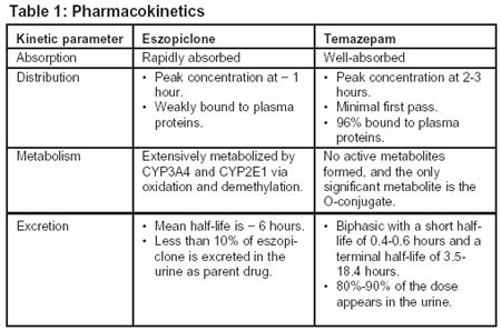 eszopiclone 2mg