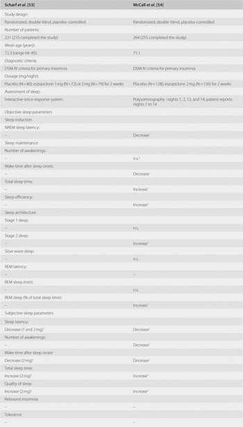 Eszopiclone 3 Mg Online