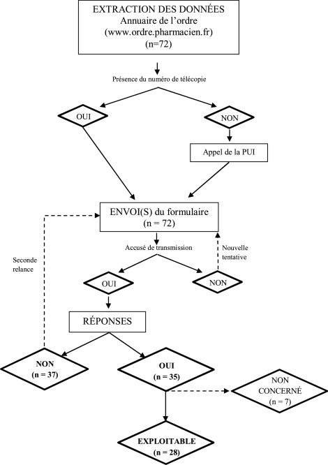 Eszopiclone le moins cher