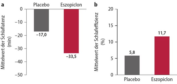 Eszopiclone prix