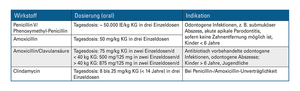 Posologie de la amoxicilline 500 mg