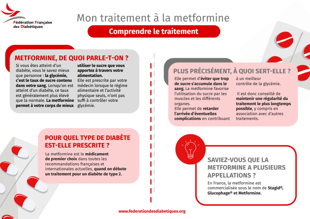 Metformine Nom Générique
