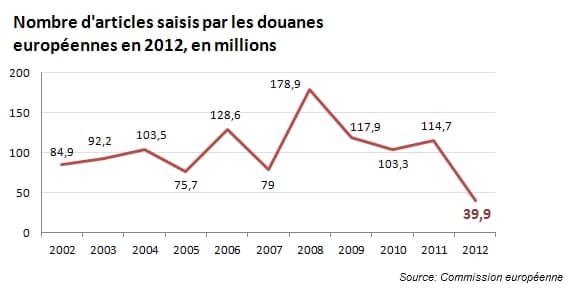 Achat viagra chine
