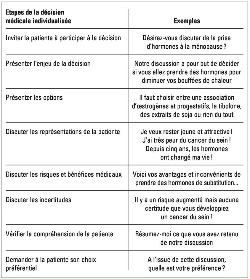 Oestrogènes conjugués en ligne