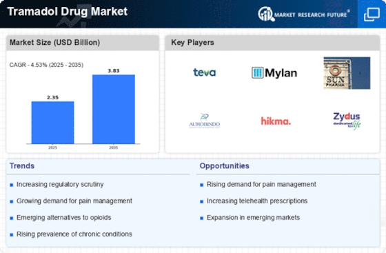 Tramadol bnf online