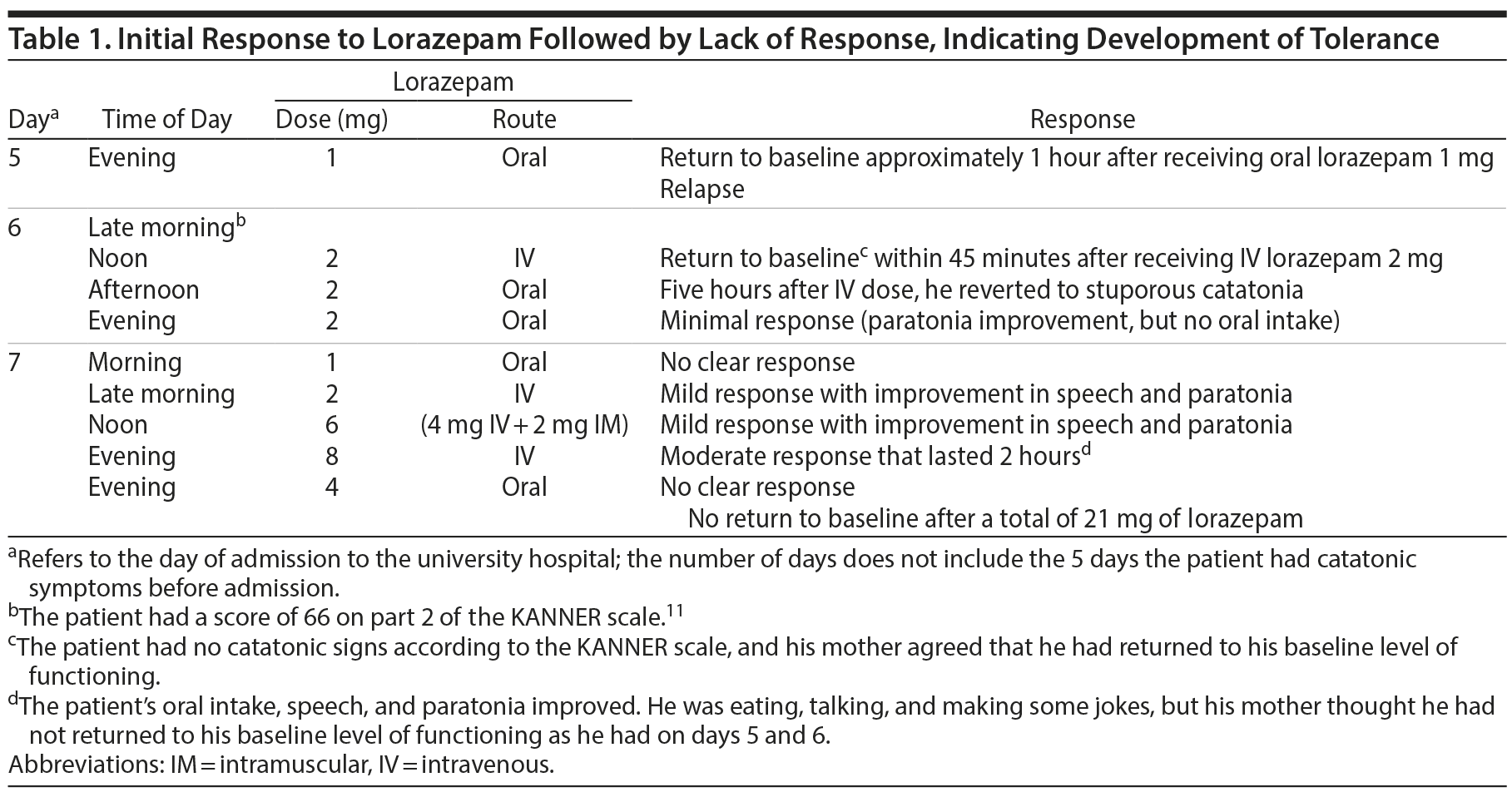 Lorazepam en france