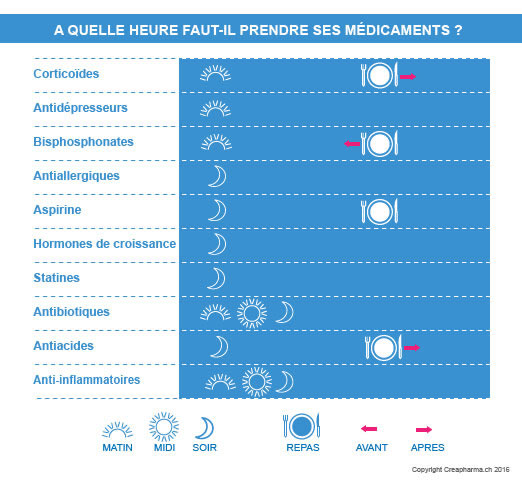 Prednisolone générique de quel médicament