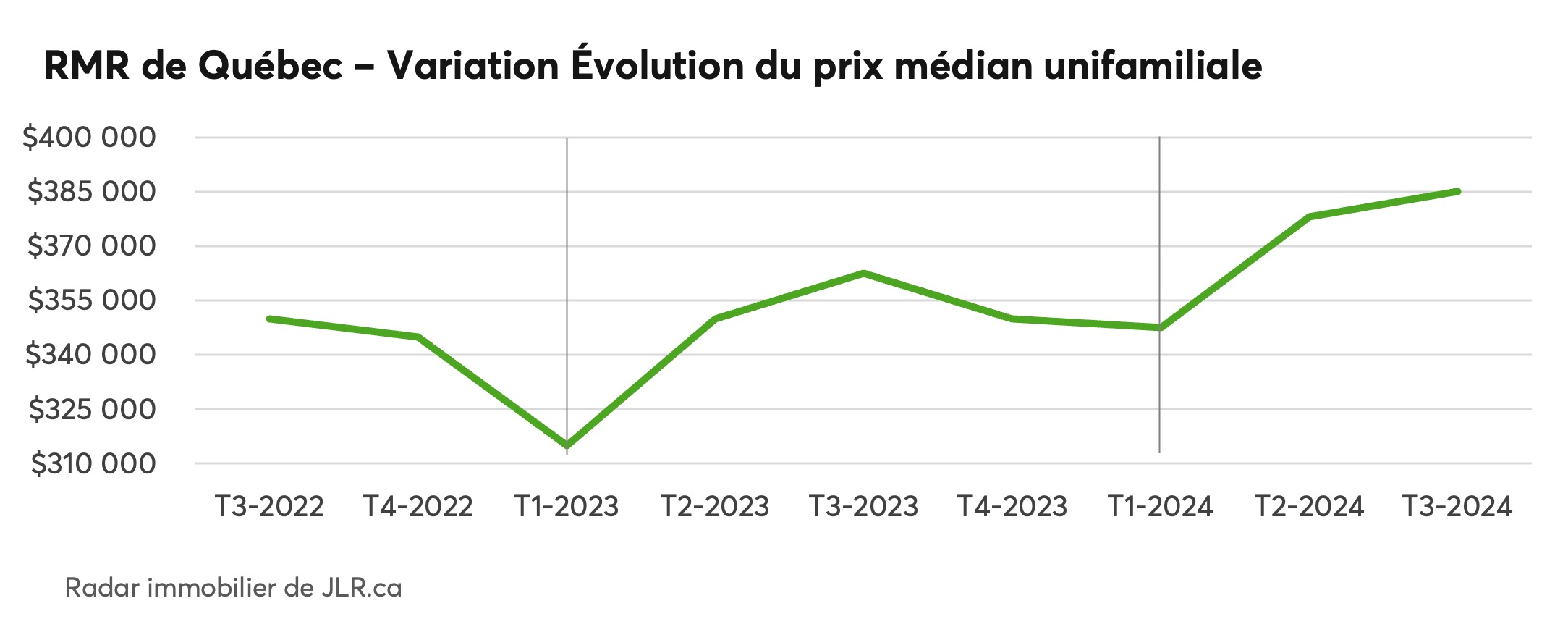 propecia prix québec
