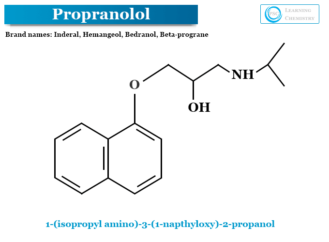 Propranolol bedranol 80mg
