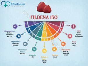 Fildena 150mg