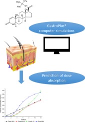 finastéride 1mg online