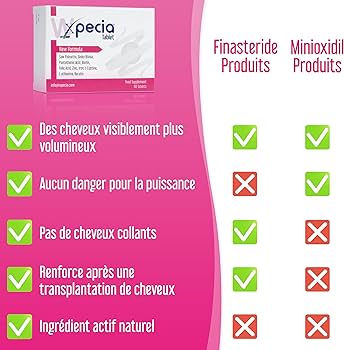 Finastéride france acheter
