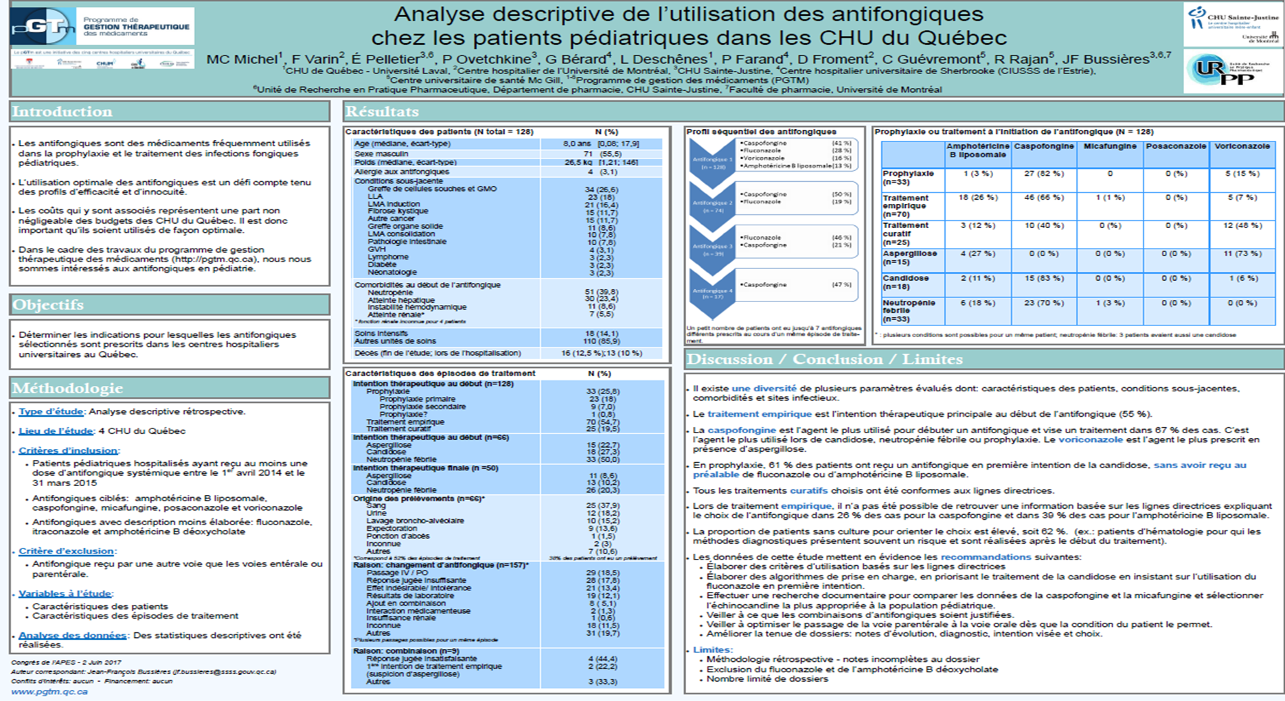 Fluconazole pharmacie france