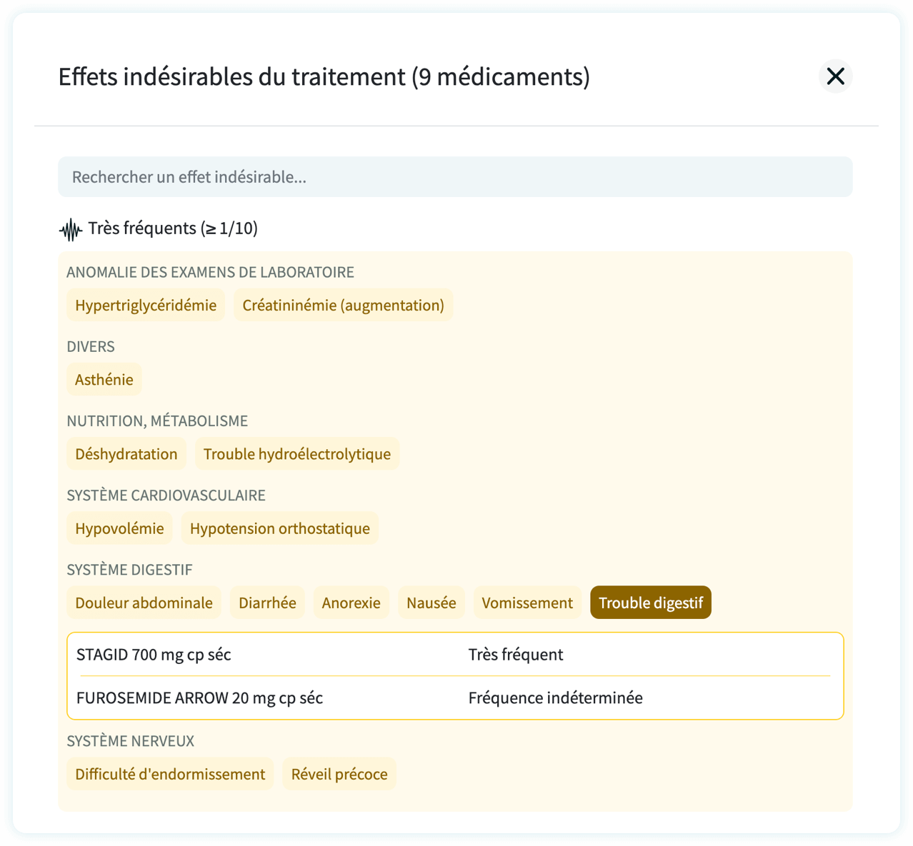 Furosemide achat en ligne