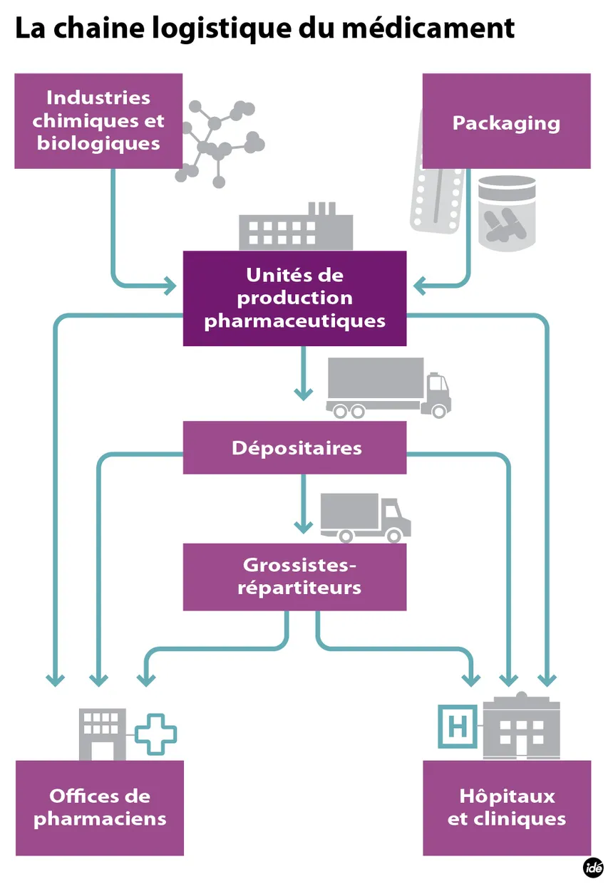 Furosemide france acheter