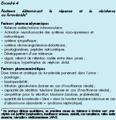 Furosemide Nom Generique