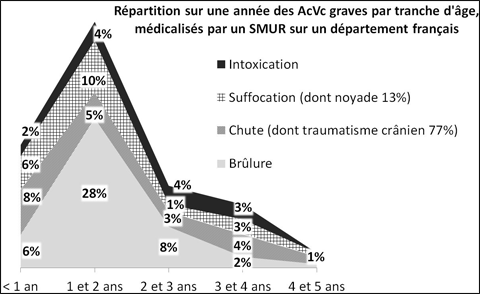 furosemide pas cher