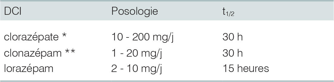 Generique de lorazepam