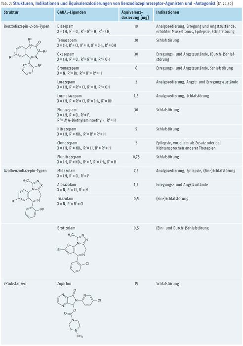 Generique de xanax