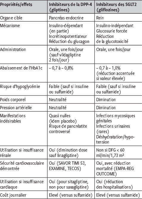 Glucophage France Acheter
