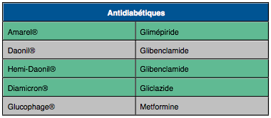 Glucophage générique