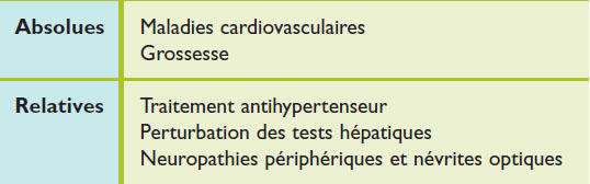 Implant Antabuse France