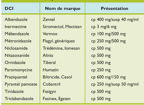 ivermectin générique